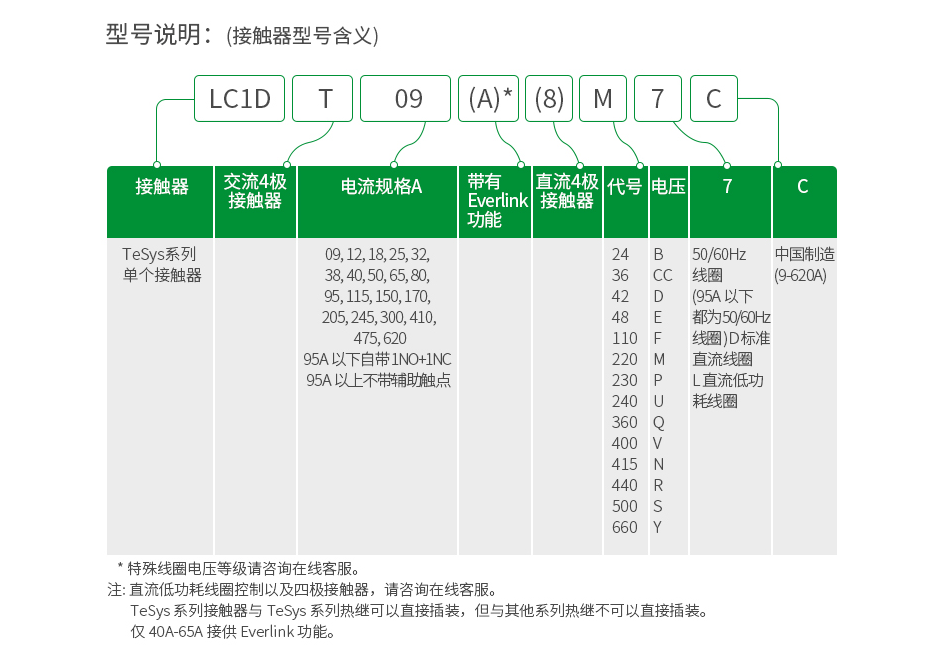 施耐德接触器型号规则